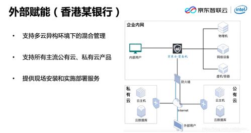 如何防止刪庫(kù)跑路 運(yùn)維堡壘機(jī)高效安全運(yùn)維設(shè)計(jì)與實(shí)踐落地
